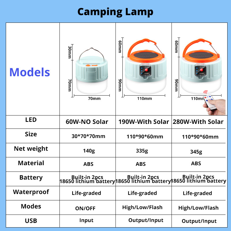 280 Watts Solar LED Camping Li - Power Outage Light recension och pris